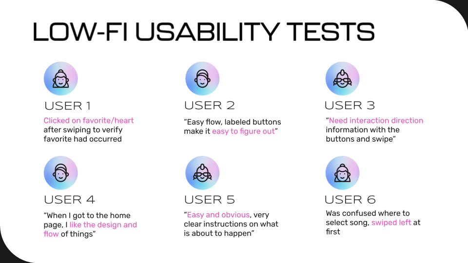 Usability data